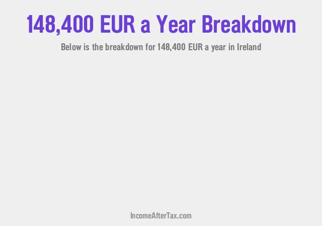 How much is €148,400 a Year After Tax in Ireland?