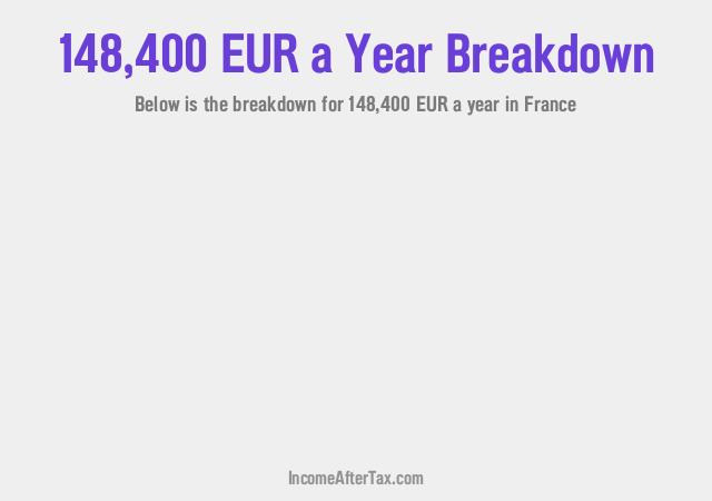 How much is €148,400 a Year After Tax in France?