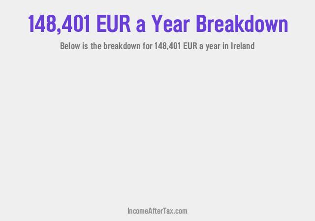 How much is €148,401 a Year After Tax in Ireland?