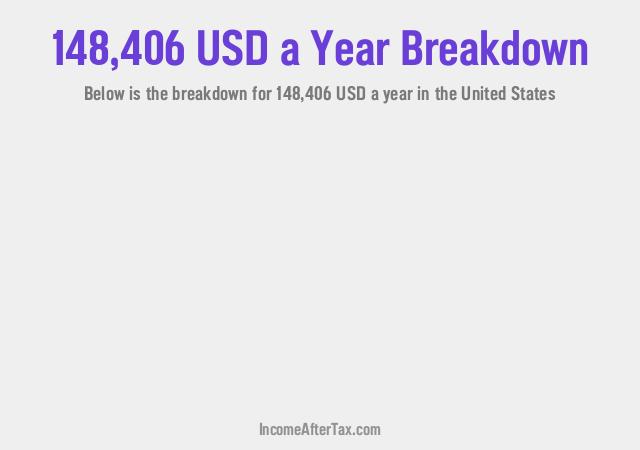 How much is $148,406 a Year After Tax in the United States?