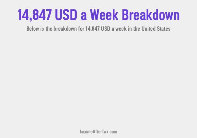 How much is $14,847 a Week After Tax in the United States?