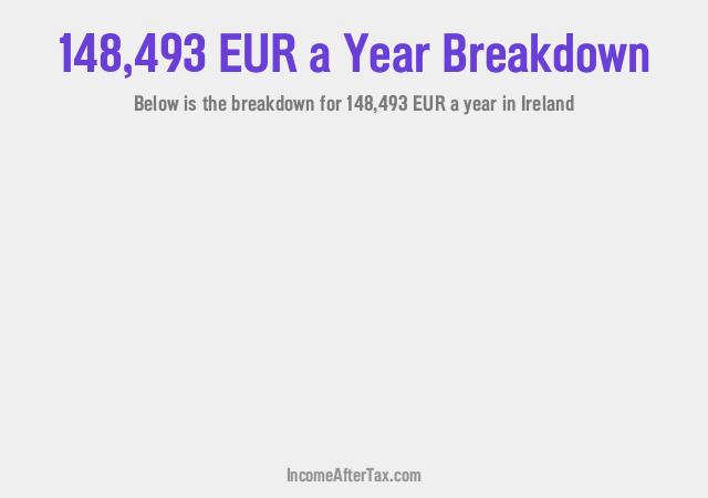 How much is €148,493 a Year After Tax in Ireland?