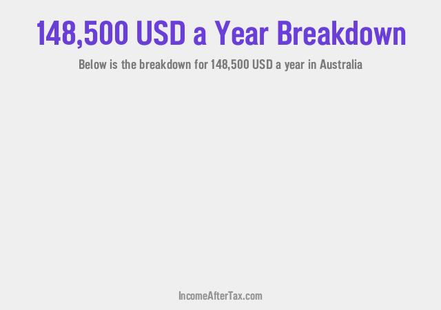 How much is $148,500 a Year After Tax in Australia?