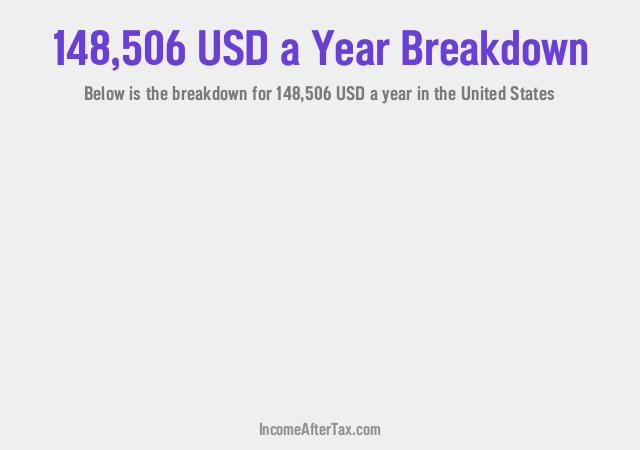 How much is $148,506 a Year After Tax in the United States?