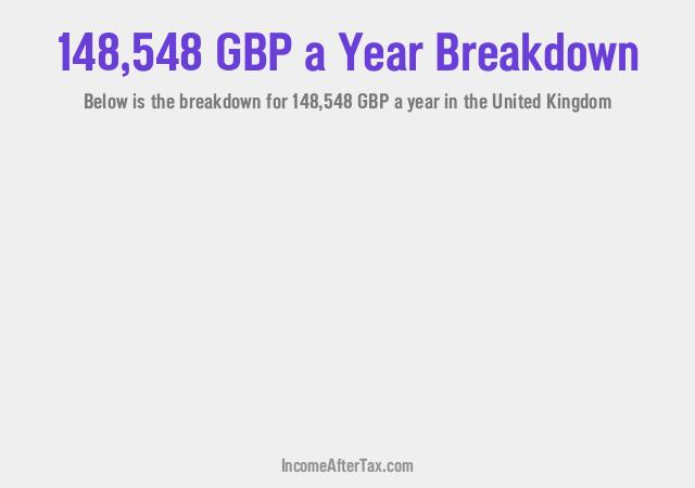 How much is £148,548 a Year After Tax in the United Kingdom?