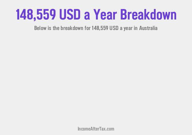 How much is $148,559 a Year After Tax in Australia?