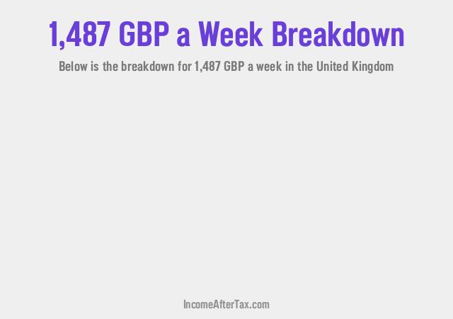How much is £1,487 a Week After Tax in the United Kingdom?