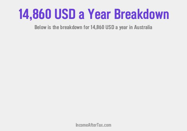 How much is $14,860 a Year After Tax in Australia?