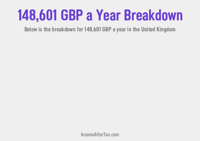 How much is £148,601 a Year After Tax in the United Kingdom?