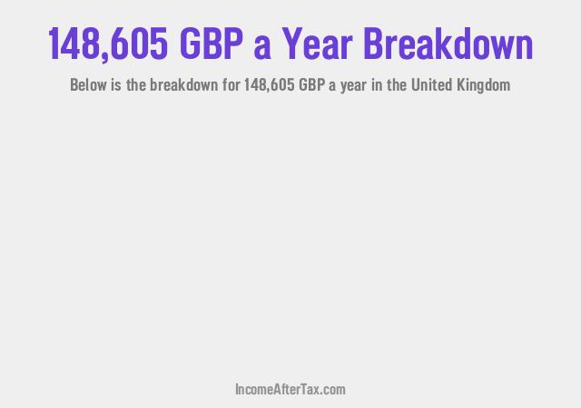 How much is £148,605 a Year After Tax in the United Kingdom?