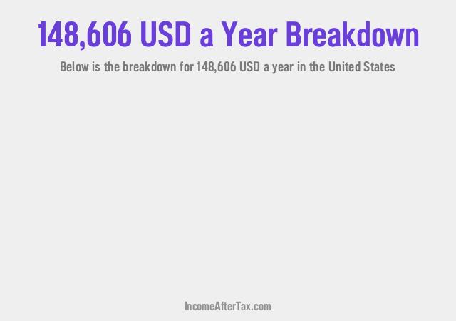 How much is $148,606 a Year After Tax in the United States?