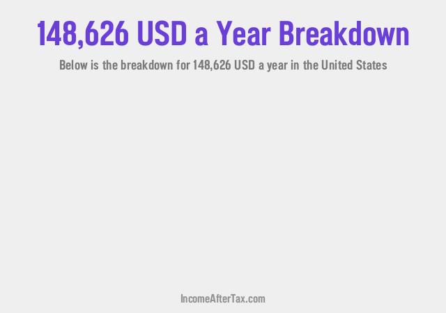 How much is $148,626 a Year After Tax in the United States?