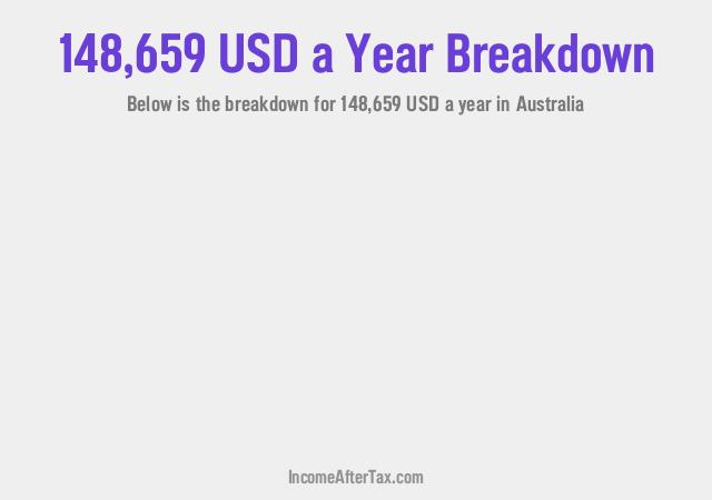 How much is $148,659 a Year After Tax in Australia?