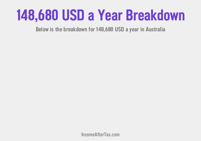 How much is $148,680 a Year After Tax in Australia?