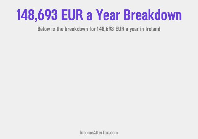 How much is €148,693 a Year After Tax in Ireland?