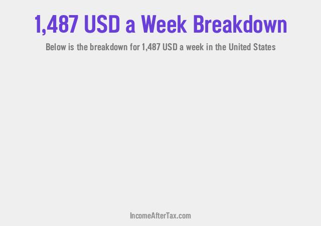 How much is $1,487 a Week After Tax in the United States?