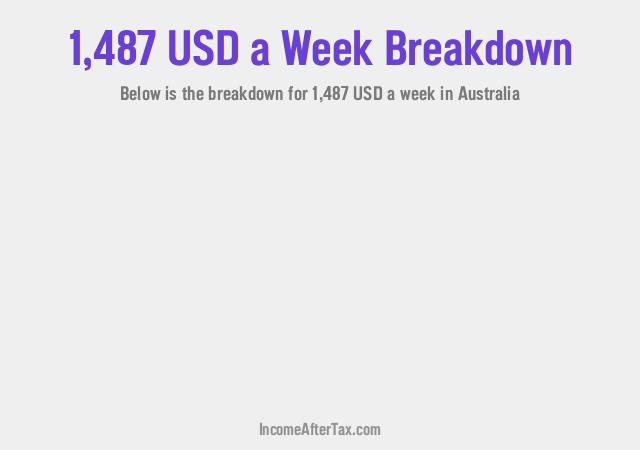 How much is $1,487 a Week After Tax in Australia?