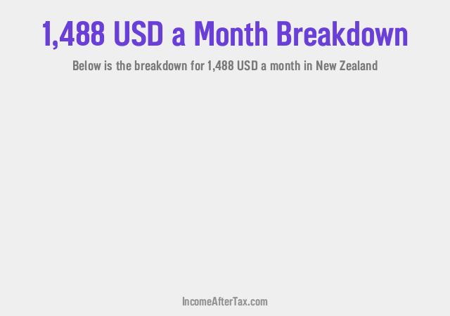 How much is $1,488 a Month After Tax in New Zealand?