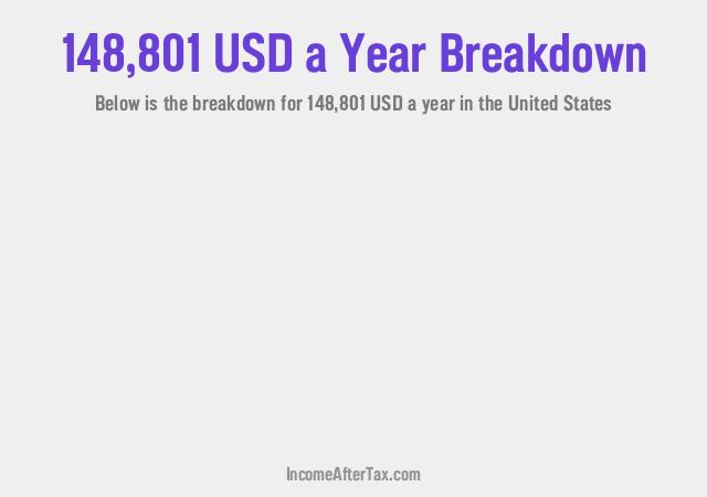 How much is $148,801 a Year After Tax in the United States?