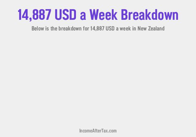 How much is $14,887 a Week After Tax in New Zealand?