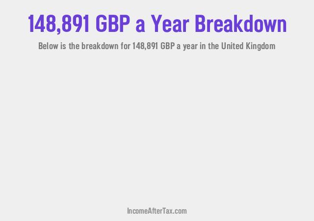 How much is £148,891 a Year After Tax in the United Kingdom?