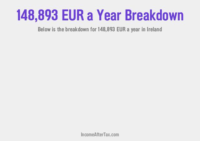 How much is €148,893 a Year After Tax in Ireland?