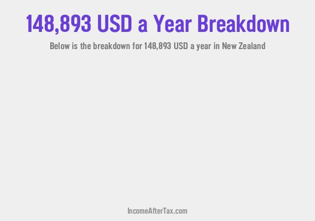 How much is $148,893 a Year After Tax in New Zealand?