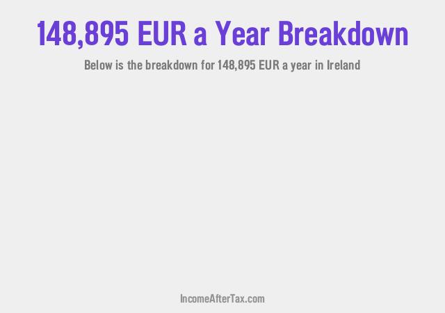 How much is €148,895 a Year After Tax in Ireland?