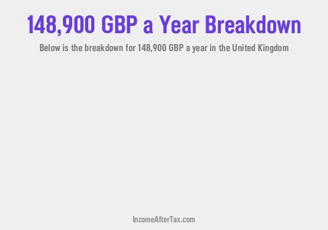 How much is £148,900 a Year After Tax in the United Kingdom?