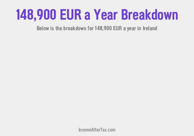 How much is €148,900 a Year After Tax in Ireland?