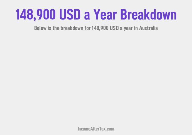 $148,900 a Year After Tax in Australia Breakdown