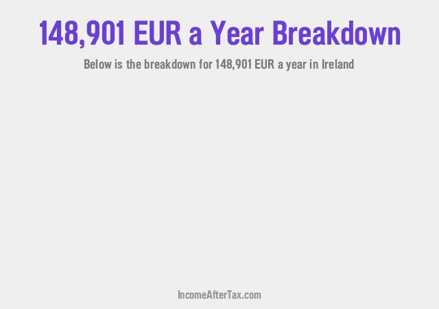 How much is €148,901 a Year After Tax in Ireland?