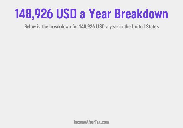 How much is $148,926 a Year After Tax in the United States?