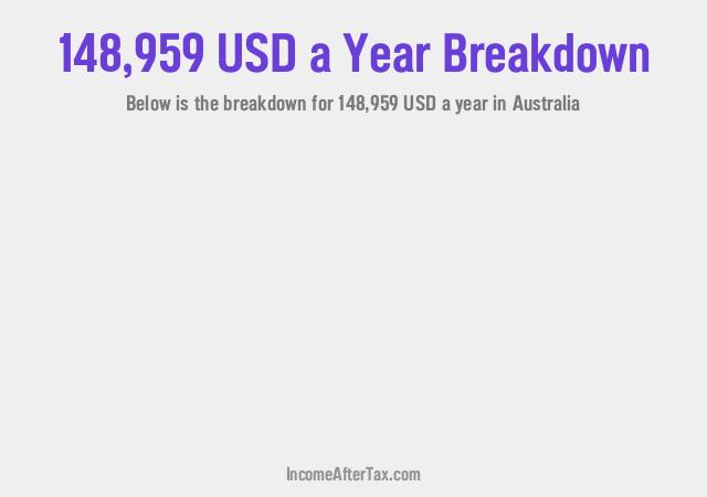 How much is $148,959 a Year After Tax in Australia?