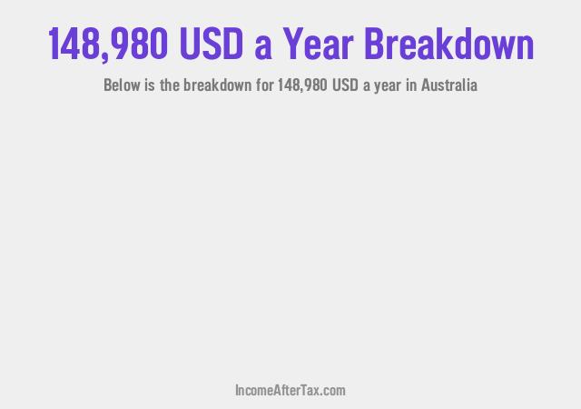 How much is $148,980 a Year After Tax in Australia?