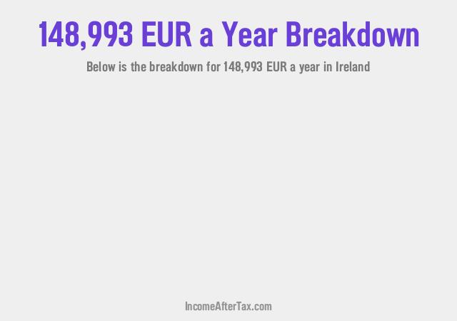 How much is €148,993 a Year After Tax in Ireland?