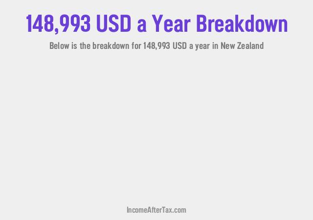 How much is $148,993 a Year After Tax in New Zealand?