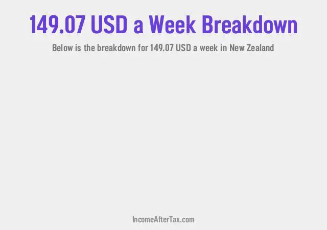 How much is $149.07 a Week After Tax in New Zealand?