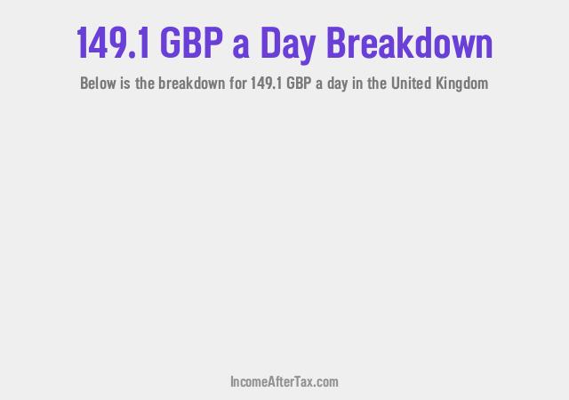 How much is £149.1 a Day After Tax in the United Kingdom?