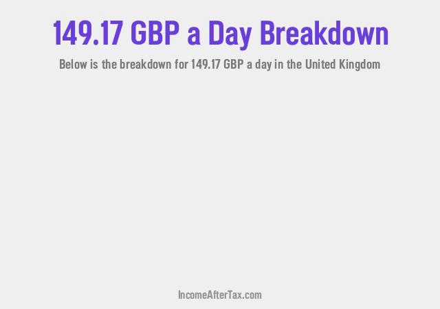 How much is £149.17 a Day After Tax in the United Kingdom?