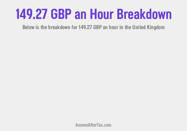 How much is £149.27 an Hour After Tax in the United Kingdom?