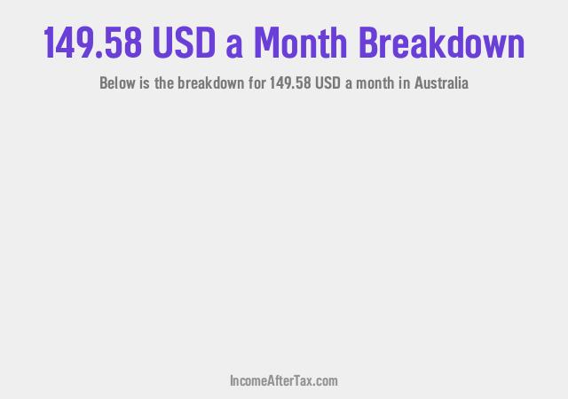 How much is $149.58 a Month After Tax in Australia?