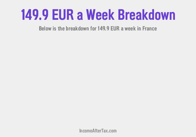 How much is €149.9 a Week After Tax in France?