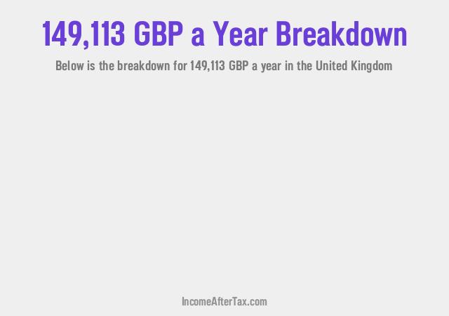 How much is £149,113 a Year After Tax in the United Kingdom?