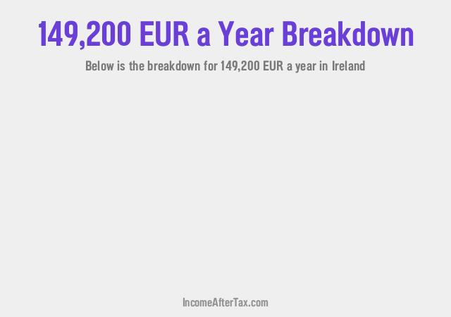 €149,200 a Year After Tax in Ireland Breakdown