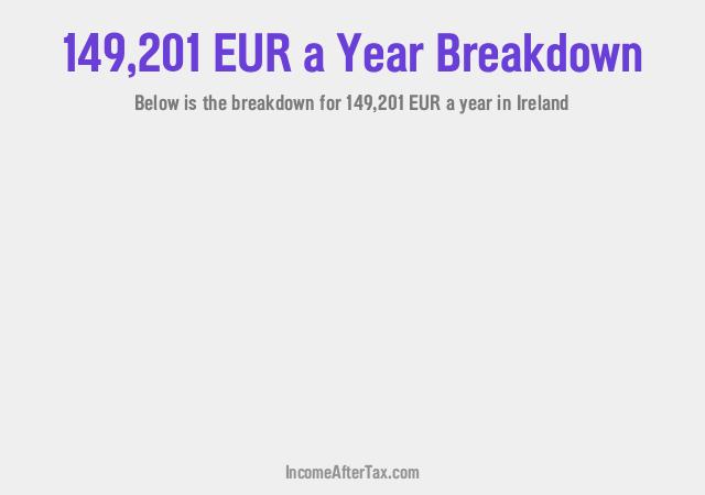 How much is €149,201 a Year After Tax in Ireland?