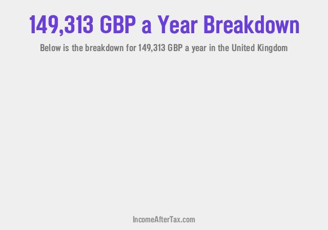 How much is £149,313 a Year After Tax in the United Kingdom?