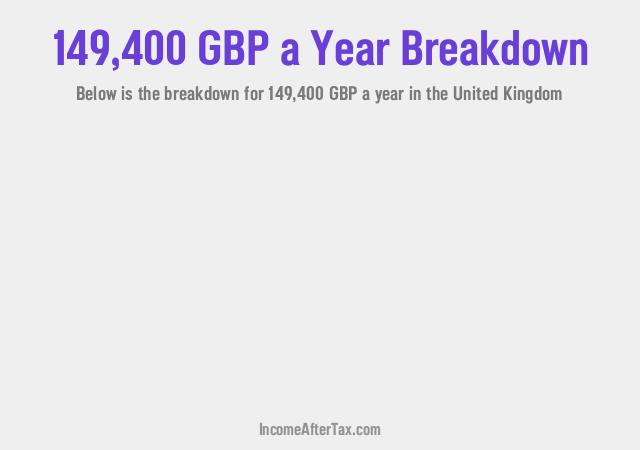 £149,400 a Year After Tax in the United Kingdom Breakdown
