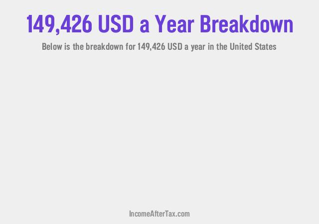 How much is $149,426 a Year After Tax in the United States?