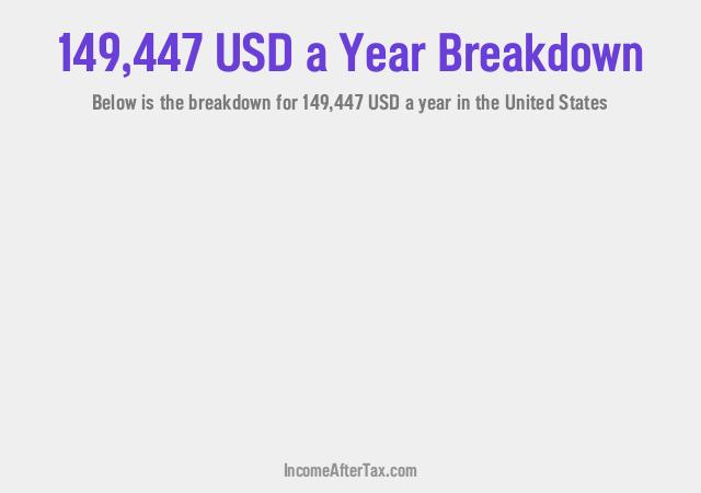 How much is $149,447 a Year After Tax in the United States?